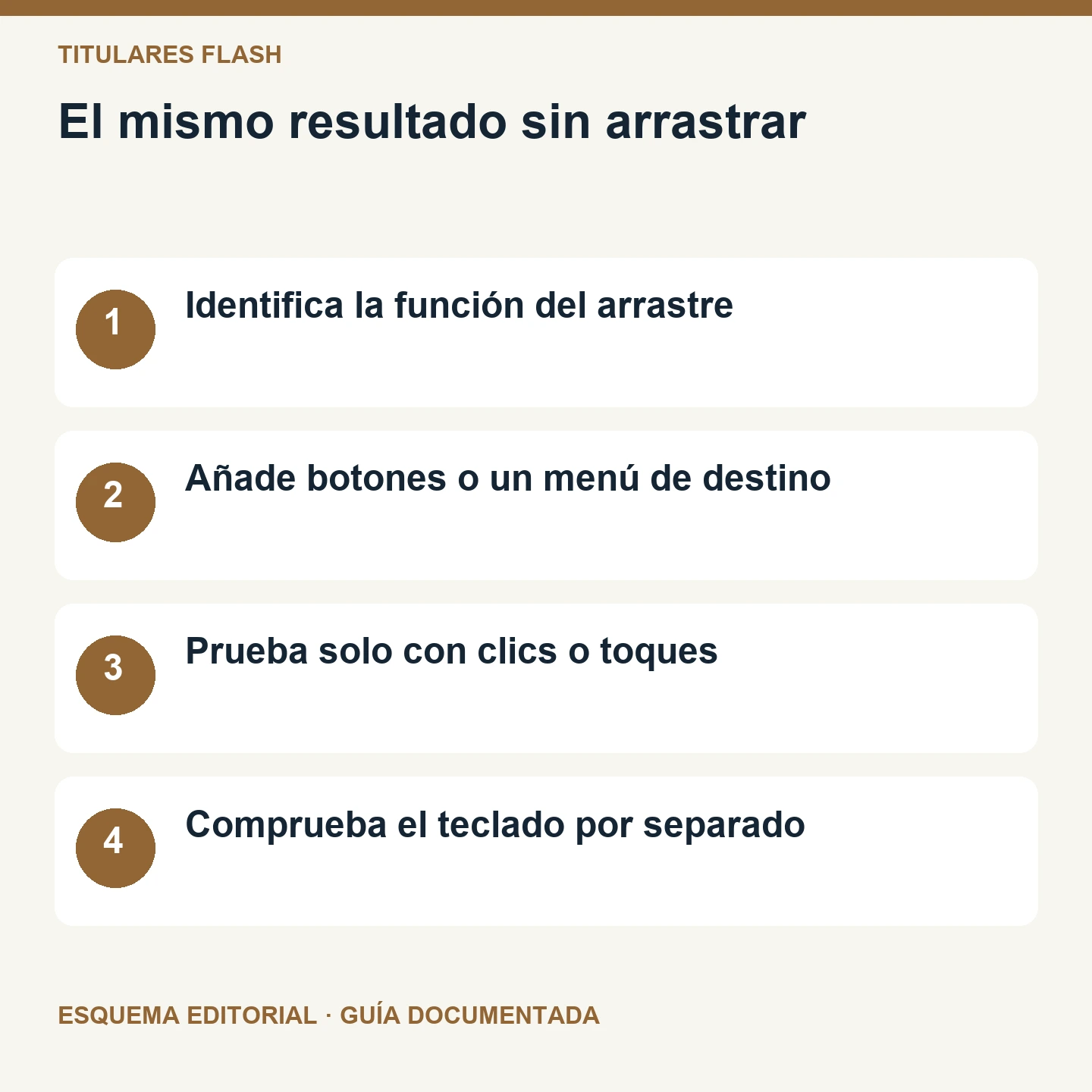 El mismo resultado sin arrastrar. Esquema editorial de cuatro comprobaciones.