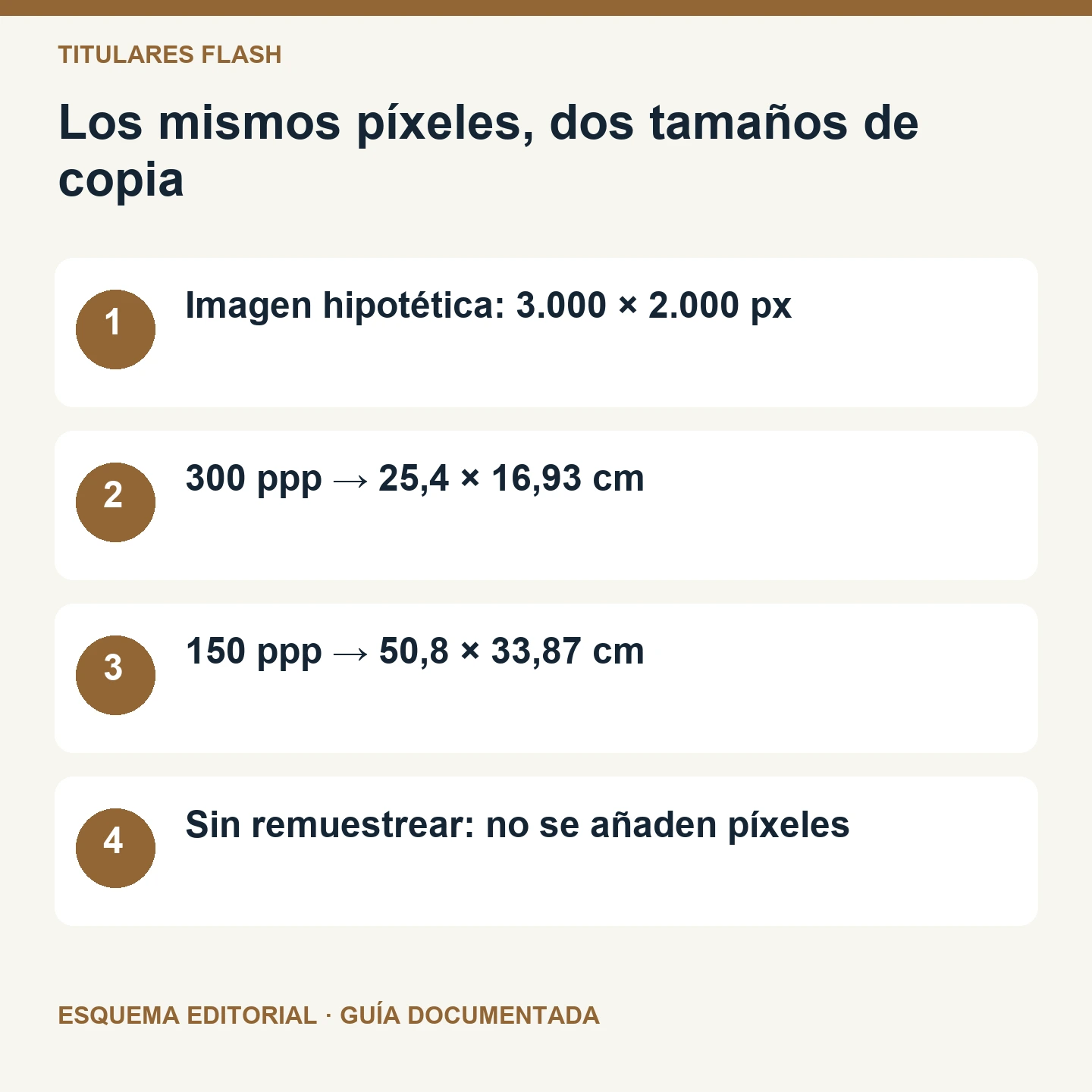 Los mismos píxeles, dos tamaños de copia. Esquema editorial de cuatro comprobaciones.