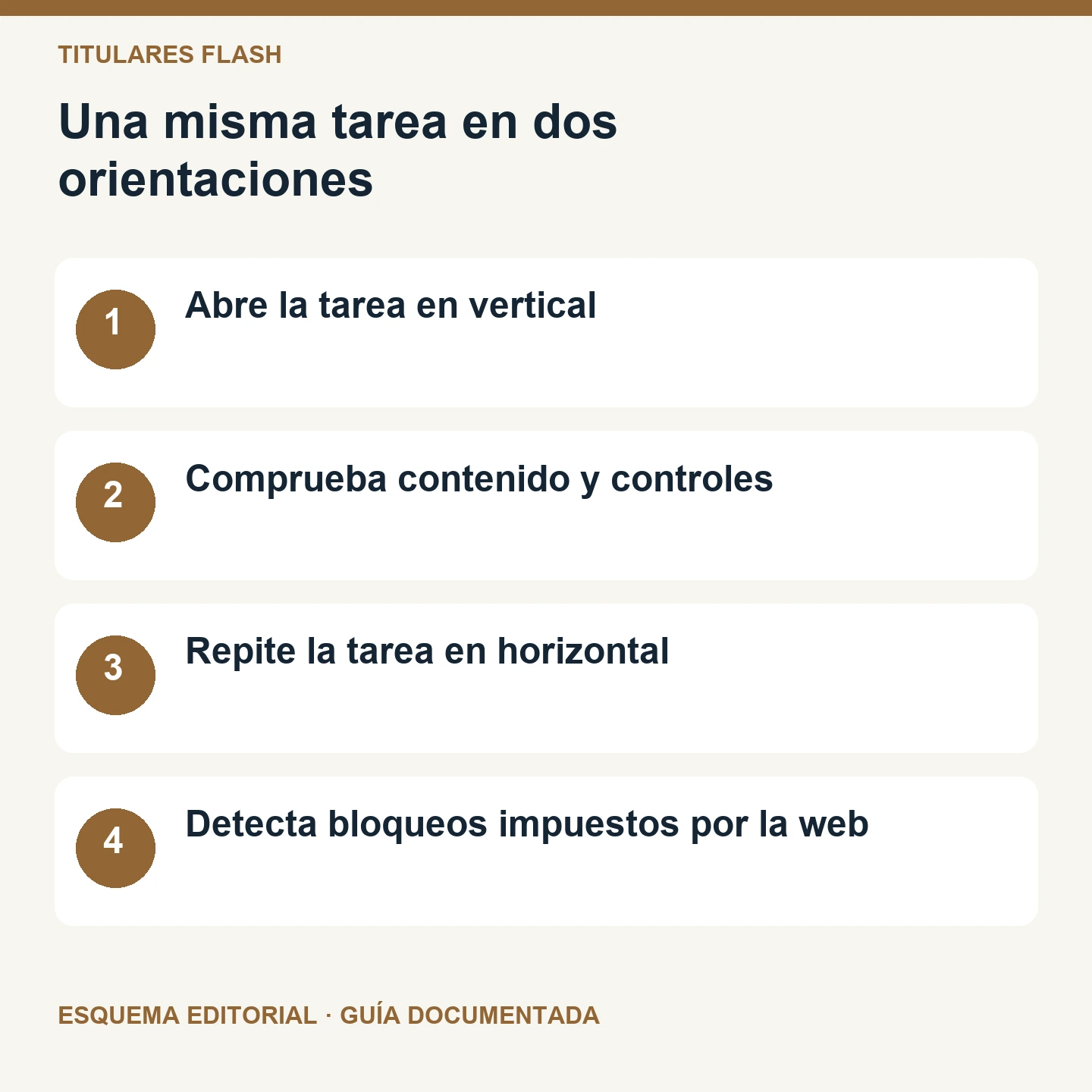 Una misma tarea en dos orientaciones. Esquema editorial de cuatro comprobaciones.